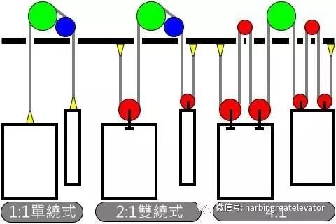 曳引与强制驱动电梯 3110