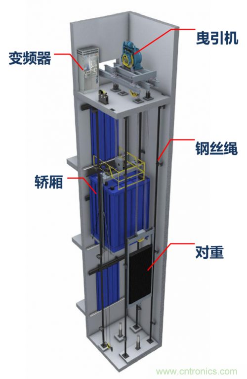 曳引与强制驱动电梯 3110