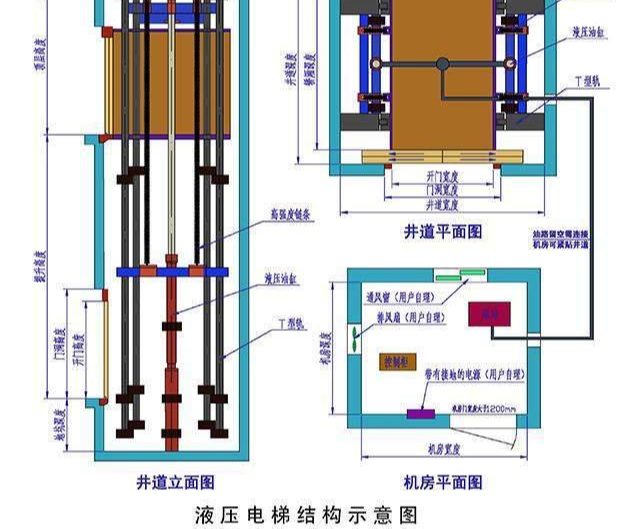液压驱动电梯 3210