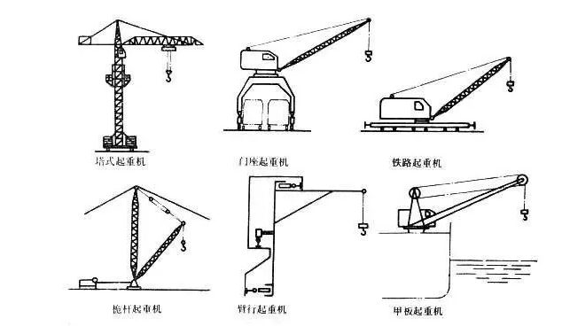 桅杆式起重机